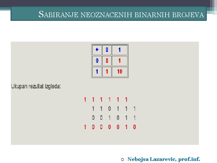 SABIRANJE NEOZNACENIH BINARNIH BROJEVA Nebojsa Lazarevic, prof. inf. 