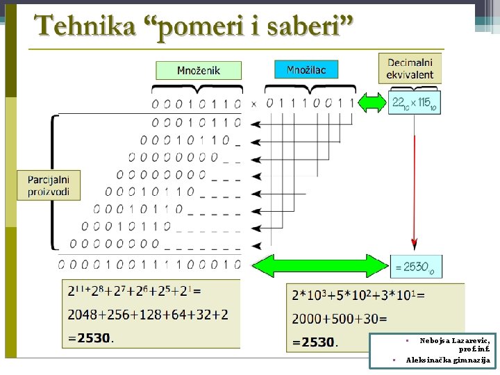  • • Nebojsa Lazarevic, prof. inf. Aleksinačka gimnazija 