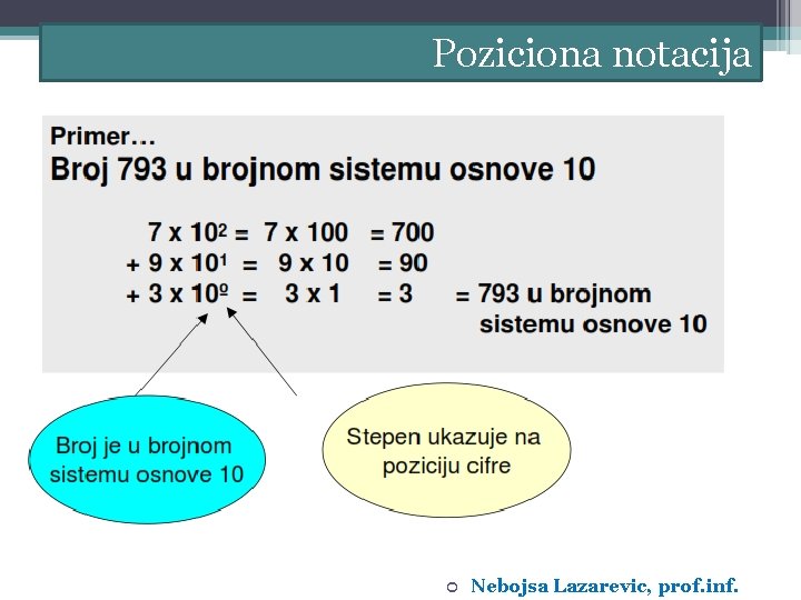 Poziciona notacija Nebojsa Lazarevic, prof. inf. 