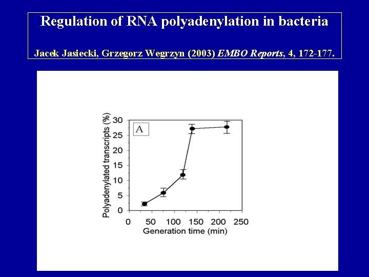 Regulation of RNA polyadenylation in bacteria Jacek Jasiecki, Grzegorz Wegrzyn (2003) EMBO Reports, 4,