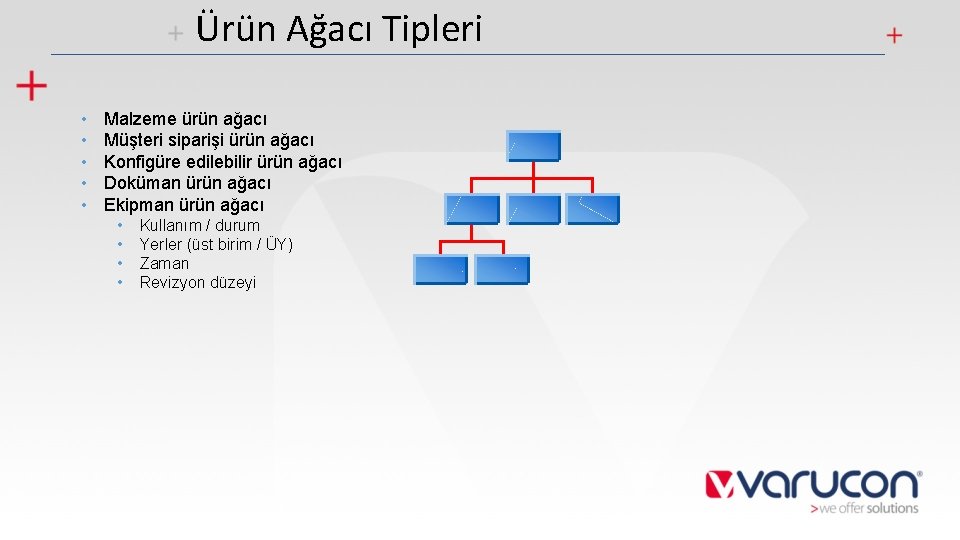 Ürün Ağacı Tipleri • • • Malzeme ürün ağacı Müşteri siparişi ürün ağacı Konfigüre