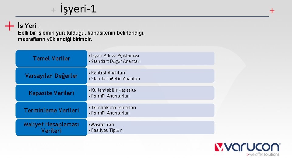 İşyeri-1 İş Yeri : Belli bir işlemin yürütüldüğü, kapasitenin belirlendiği, masrafların yüklendiği birimdir. Temel