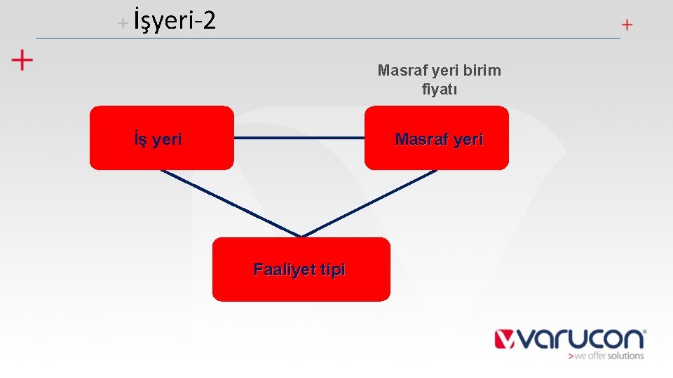 İşyeri-2 Masraf yeri birim fiyatı İş Yeri İş yeri Masraf Yeri Masraf yeri Faaliyet