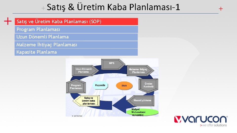 Satış & Üretim Kaba Planlaması-1 Satış ve Üretim Kaba Planlaması (SOP) Program Planlaması Uzun