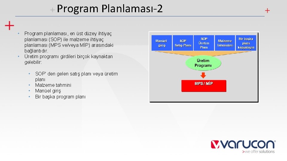 Program Planlaması-2 • • Program planlaması, en üst düzey ihtiyaç planlaması (SOP) ile malzeme