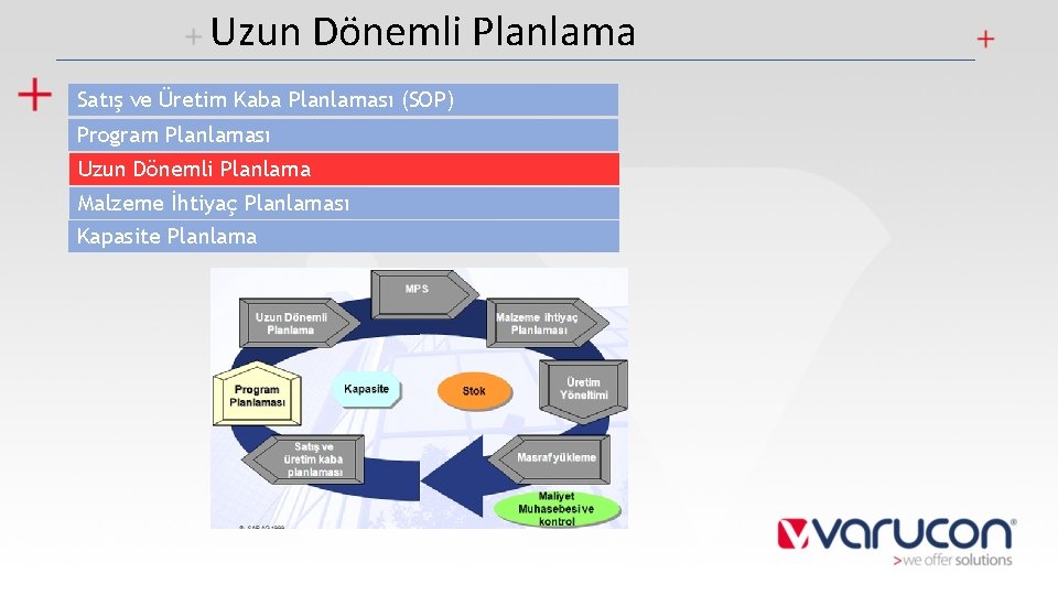 Uzun Dönemli Planlama Satış ve Üretim Kaba Planlaması (SOP) Program Planlaması Uzun Dönemli Planlama