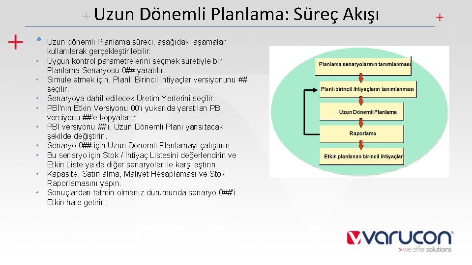 Uzun Dönemli Planlama: Süreç Akışı • • • Uzun dönemli Planlama süreci, aşağıdaki aşamalar