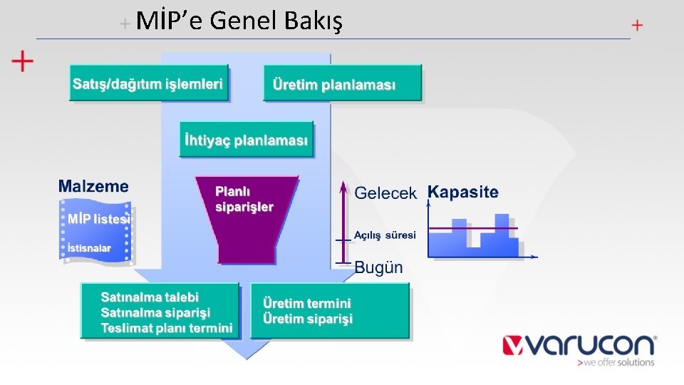 MİP’e Genel Bakış 