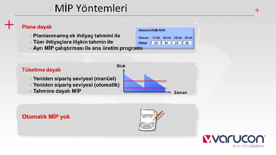 MİP Yöntemleri 