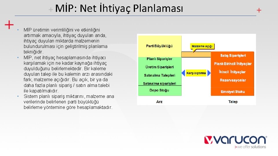 MİP: Net İhtiyaç Planlaması • • • MİP üretimin verimliliğini ve etkinliğini artırmak amacıyla,