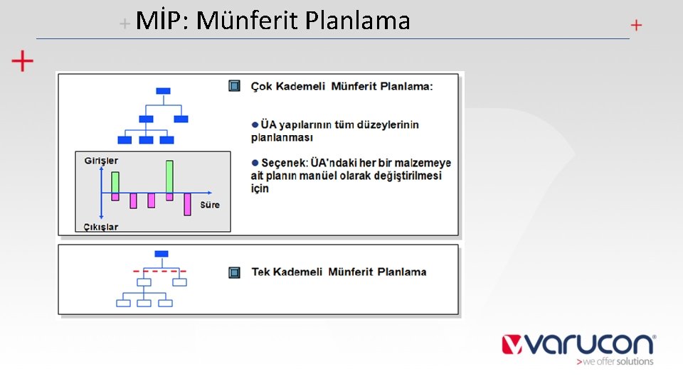 MİP: Münferit Planlama 