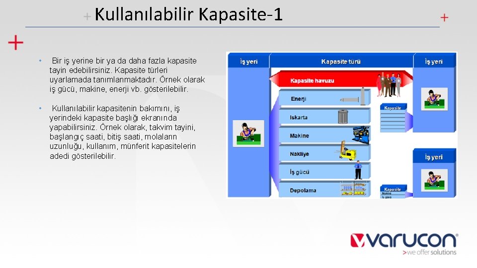 Kullanılabilir Kapasite-1 • Bir iş yerine bir ya da daha fazla kapasite tayin edebilirsiniz.