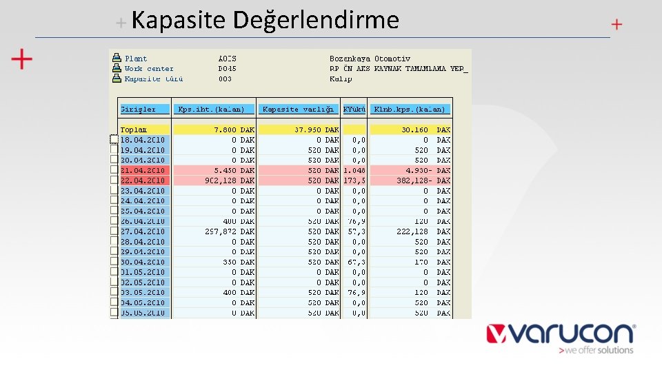 Kapasite Değerlendirme 