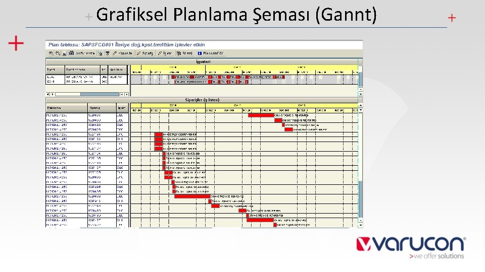 Grafiksel Planlama Şeması (Gannt) 