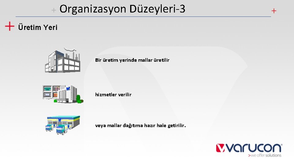 Organizasyon Düzeyleri-3 Üretim Yeri Bir üretim yerinde mallar üretilir hizmetler verilir veya mallar dağıtıma