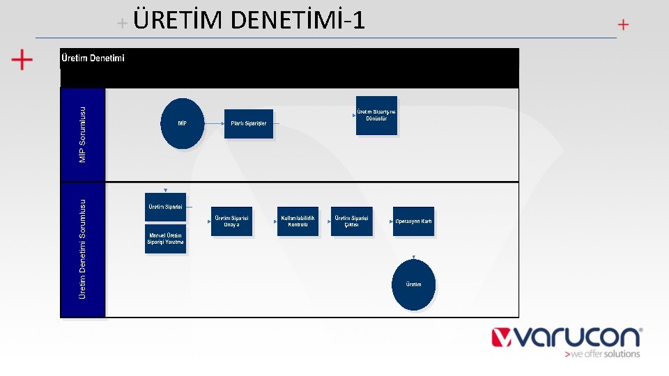 ÜRETİM DENETİMİ-1 