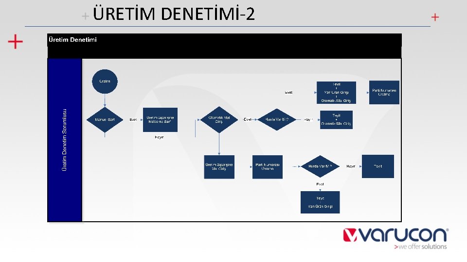 ÜRETİM DENETİMİ-2 