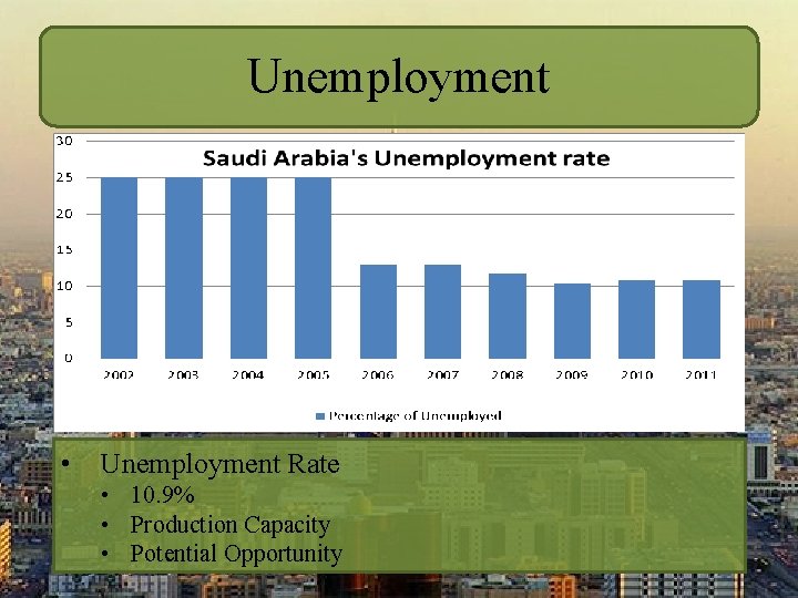 Unemployment • Unemployment Rate • 10. 9% • Production Capacity • Potential Opportunity 