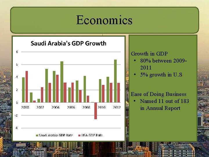 Economics Growth in GDP • 80% between 20092011 • 5% growth in U. S