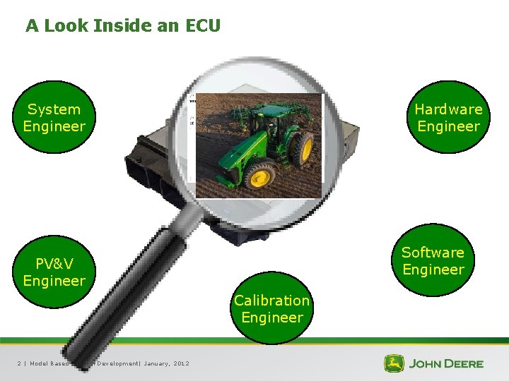 A Look Inside an ECU System Engineer Hardware Engineer Software Engineer PV&V Engineer Calibration