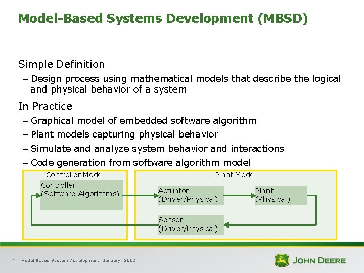 Model-Based Systems Development (MBSD) Simple Definition – Design process using mathematical models that describe
