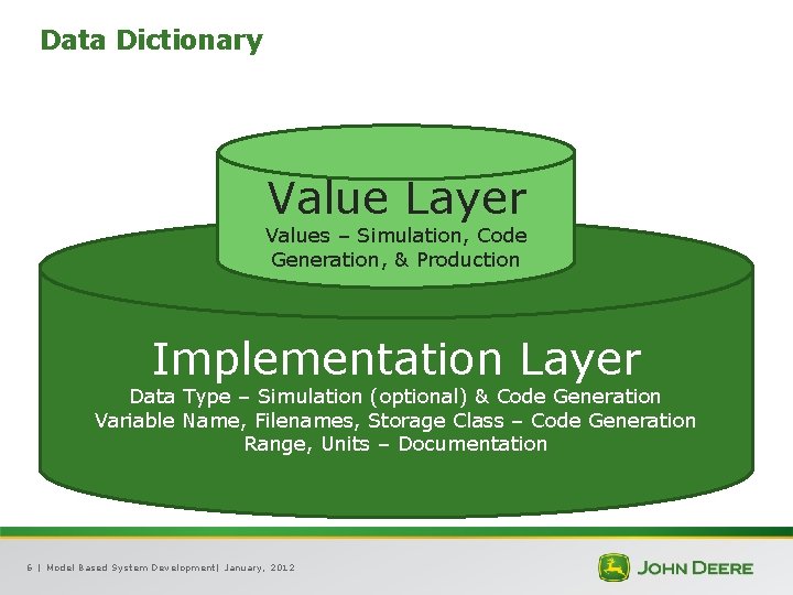 Data Dictionary Value Layer Values – Simulation, Code Generation, & Production Implementation Layer Data