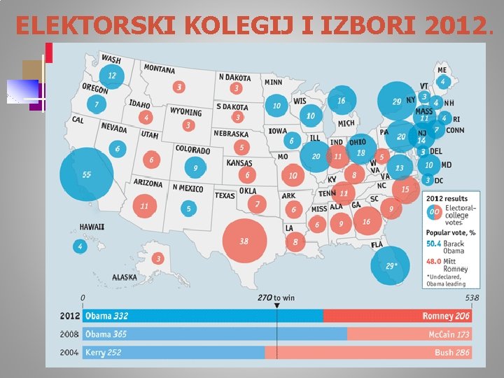 ELEKTORSKI KOLEGIJ I IZBORI 2012. 