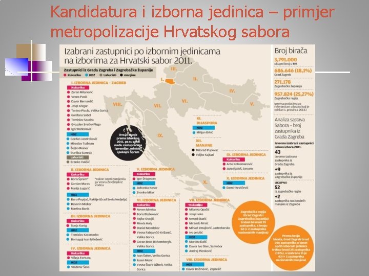 Kandidatura i izborna jedinica – primjer metropolizacije Hrvatskog sabora 