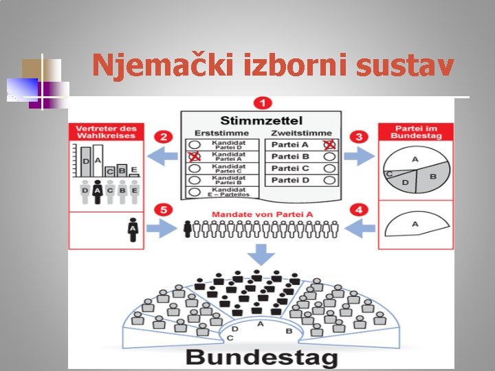 Njemački izborni sustav 