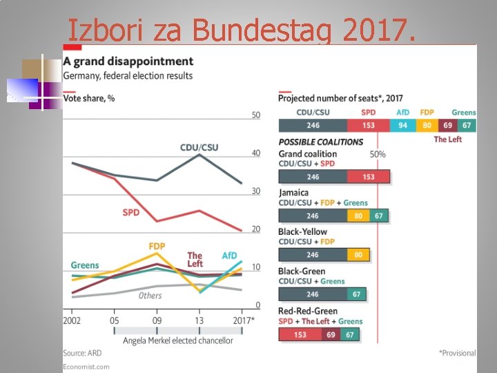 Izbori za Bundestag 2017. 