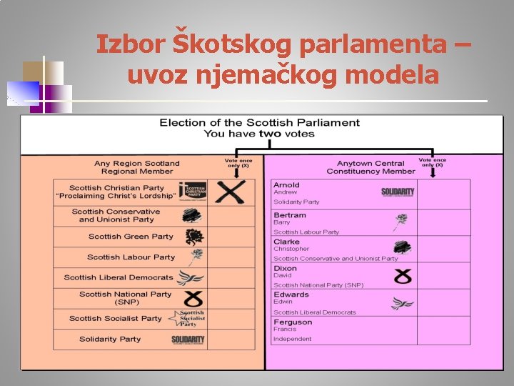 Izbor Škotskog parlamenta – uvoz njemačkog modela 