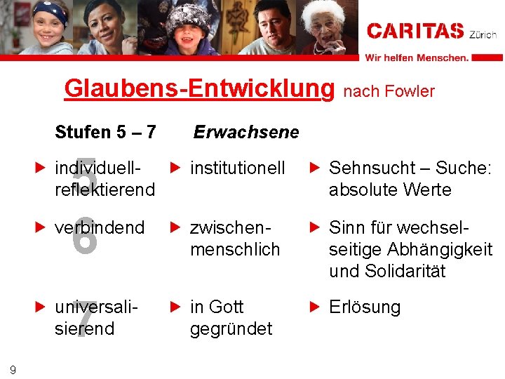 Glaubens-Entwicklung nach Fowler Stufen 5 – 7 5 6 individuellreflektierend institutionell Sehnsucht – Suche: