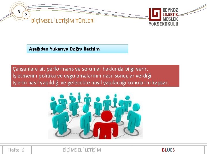 9 2 BİÇİMSEL İLETİŞİM TÜRLERİ Aşağıdan Yukarıya Doğru İletişim Çalışanlara ait performans ve sorunlar