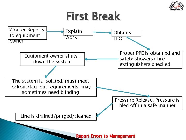 First Break Worker Reports to equipment owner Explain Work Equipment owner shutsdown the system