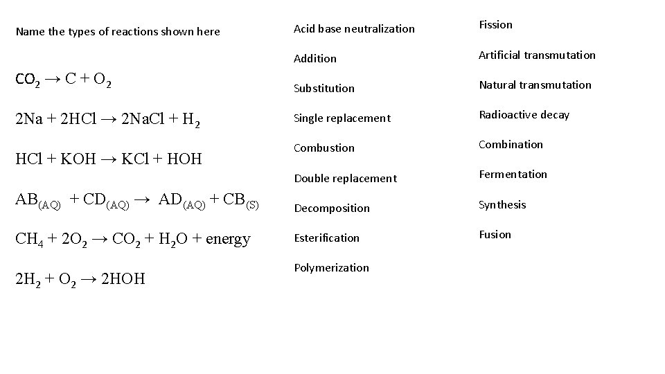 Acid base neutralization Fission Addition Artificial transmutation CO 2 → C + O 2