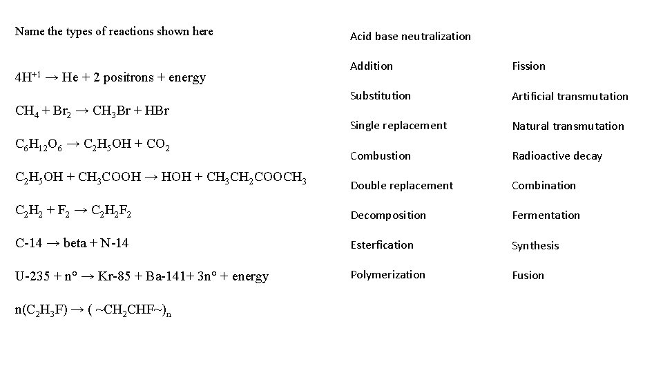 Name the types of reactions shown here Acid base neutralization Addition Fission Substitution Artificial