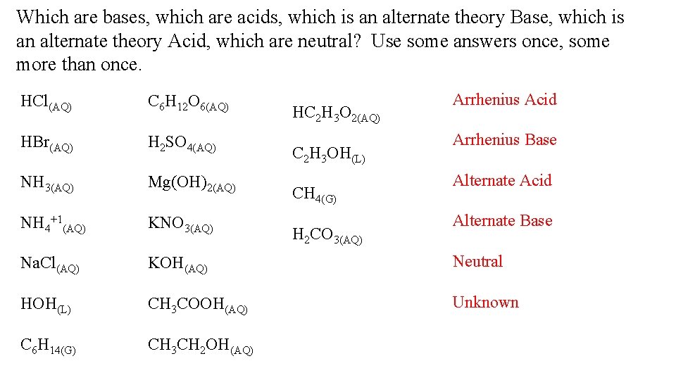 Which are bases, which are acids, which is an alternate theory Base, which is