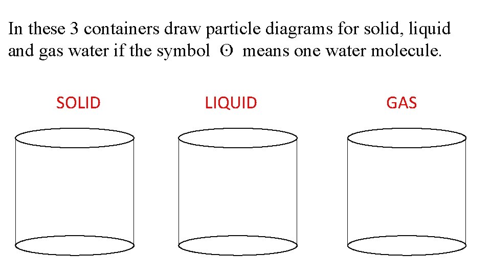 In these 3 containers draw particle diagrams for solid, liquid and gas water if