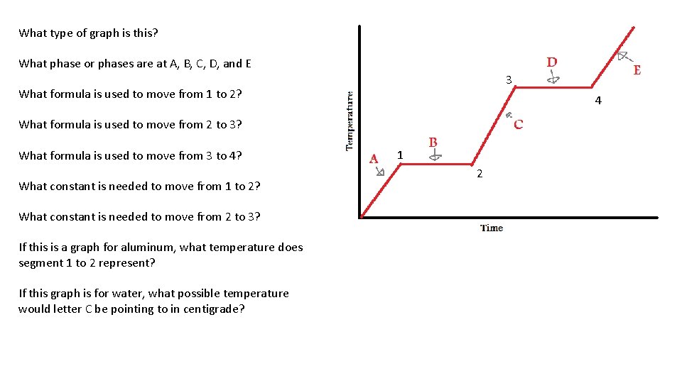 What type of graph is this? What phase or phases are at A, B,