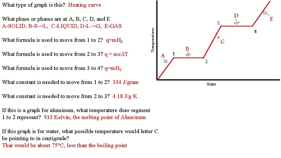 What type of graph is this? Heating curve What phase or phases are at