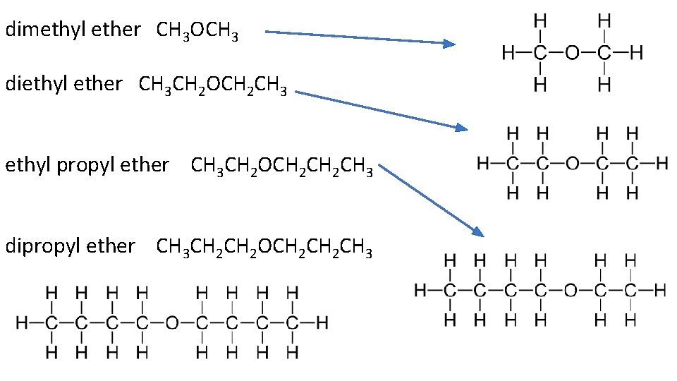 dimethyl ether CH 3 OCH 3 diethyl ether CH 3 CH 2 OCH 2