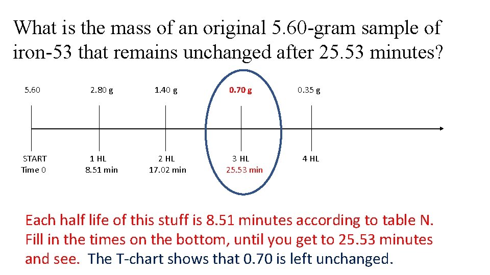 What is the mass of an original 5. 60 -gram sample of iron-53 that