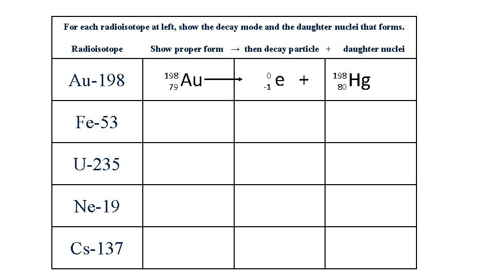 For each radioisotope at left, show the decay mode and the daughter nuclei that