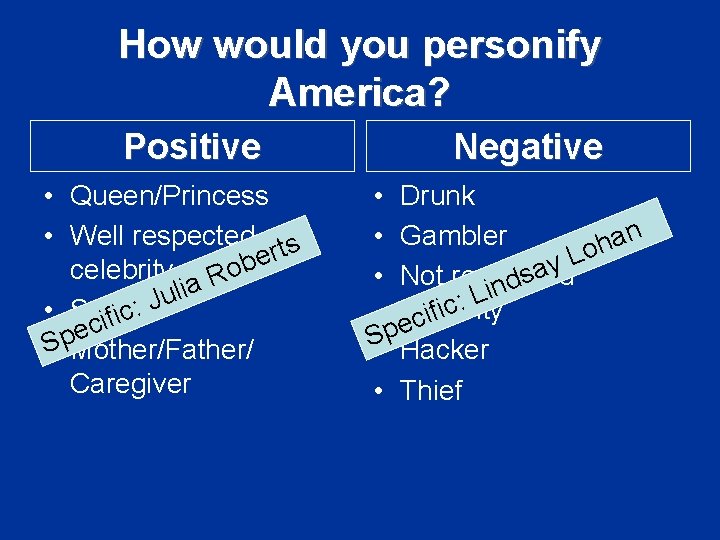 How would you personify America? Positive • Queen/Princess • Well respected ts r e