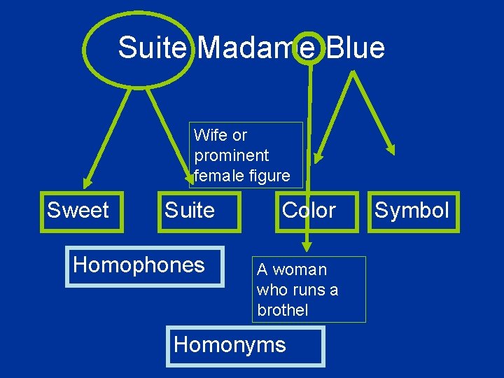 Suite Madame Blue Wife or prominent female figure Sweet Suite Homophones Color A woman