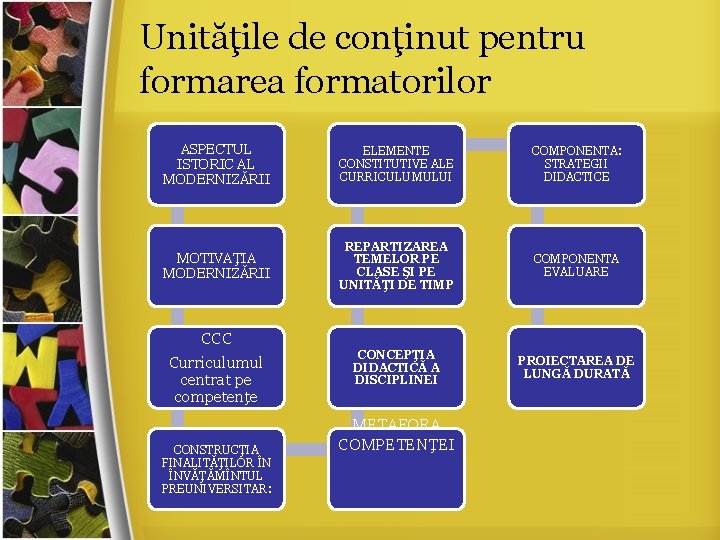 Unităţile de conţinut pentru formarea formatorilor ASPECTUL ISTORIC AL MODERNIZĂRII ELEMENTE CONSTITUTIVE ALE CURRICULUMULUI