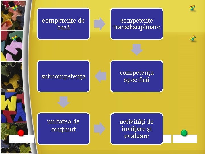 competenţe de bază competenţe transdisciplinare subcompetenţa specifică unitatea de conţinut activităţi de învăţare şi