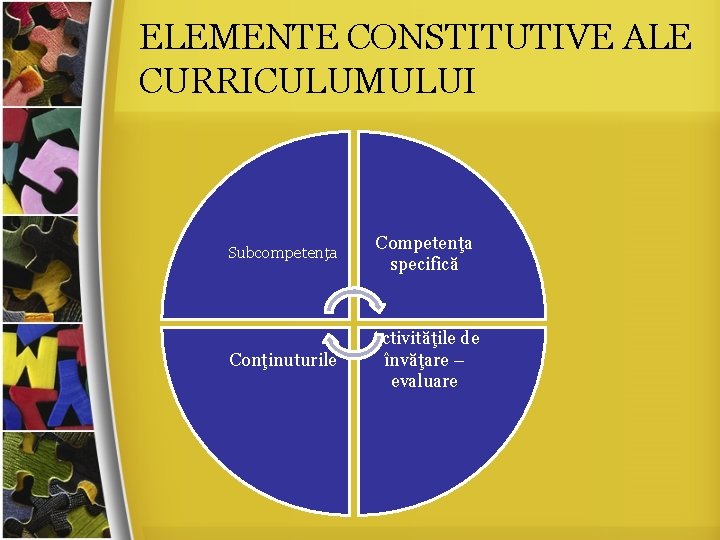 ELEMENTE CONSTITUTIVE ALE CURRICULUMULUI Subcompetenţa Competenţa specifică Conţinuturile Activităţile de învăţare – evaluare 