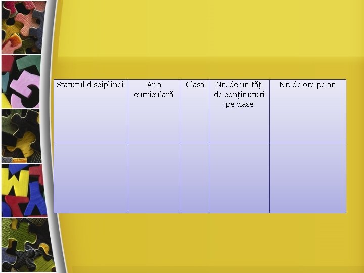 Statutul disciplinei Aria curriculară Clasa Nr. de unităţi de conţinuturi pe clase Nr. de
