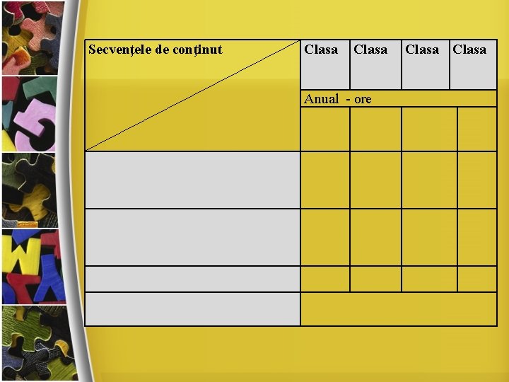 Secvenţele de conţinut Clasa Anual - ore Clasa 
